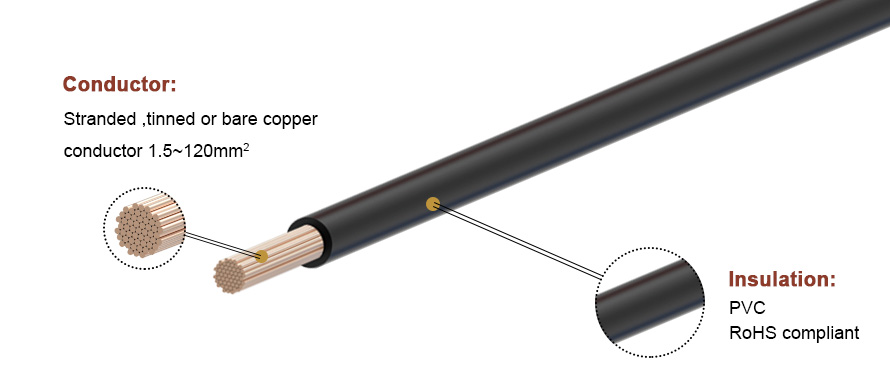 PVC material H07V-K power cable
