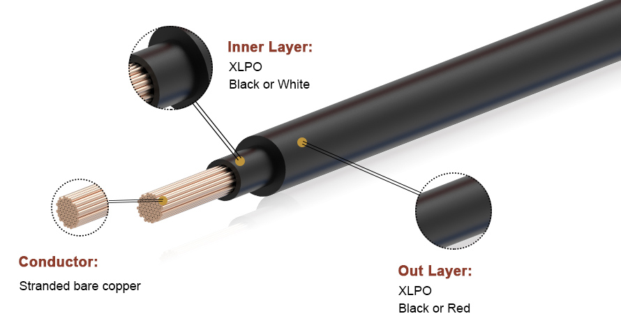 Y Type harness match PV-CC solar cable